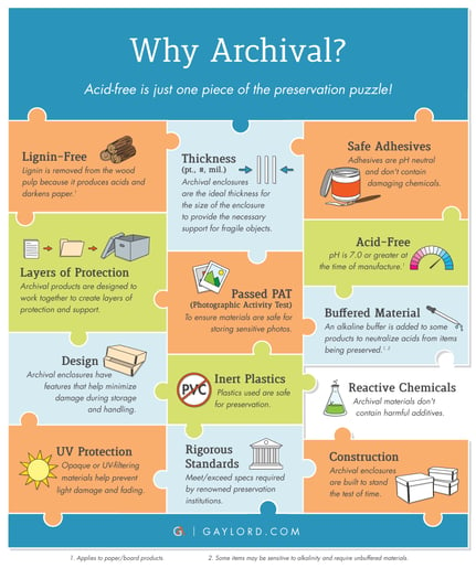 Why Archival Infographic