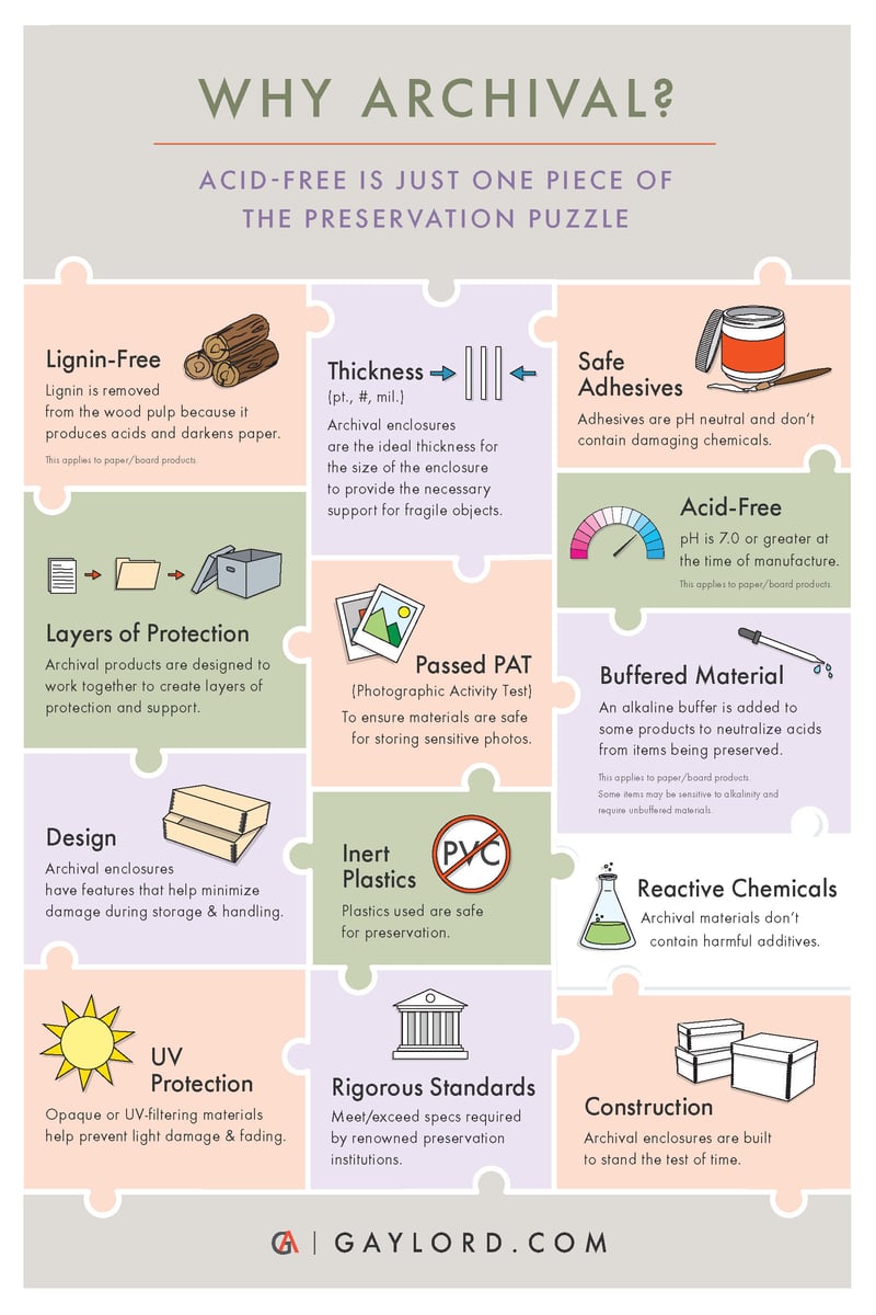 Why Archival? Infographic