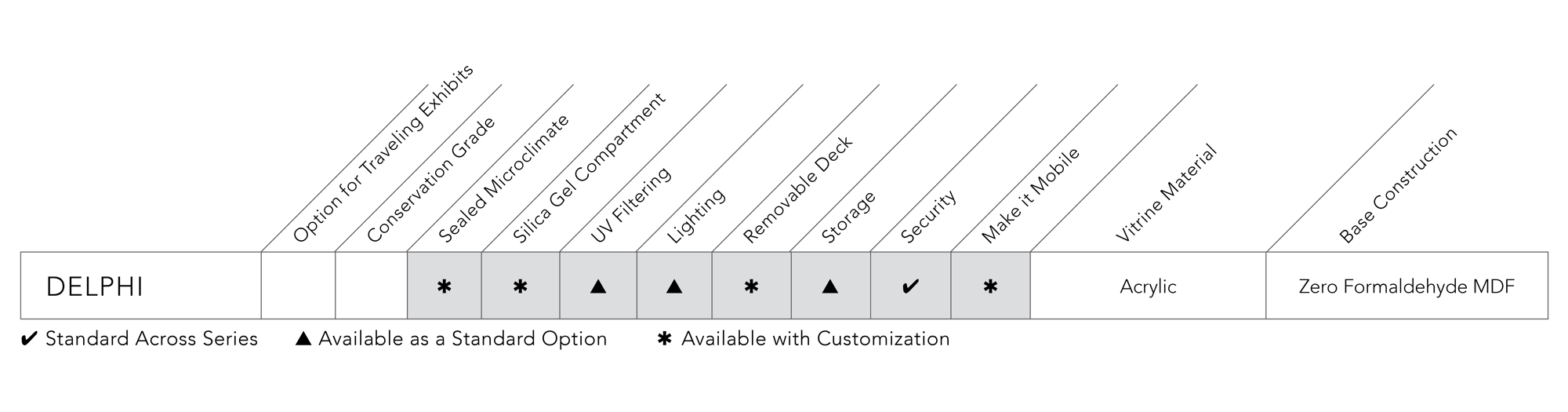 Delphi Features