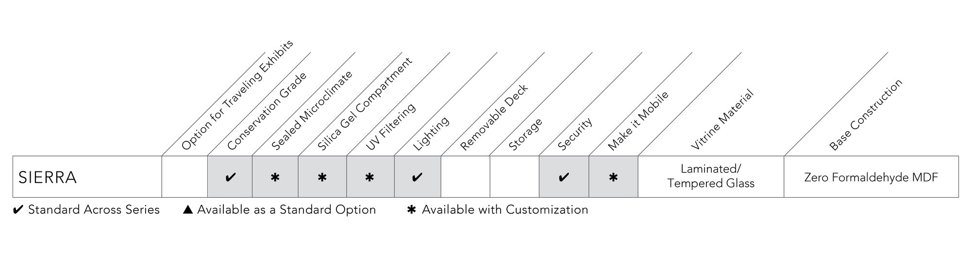 Sierra Comparison Chart