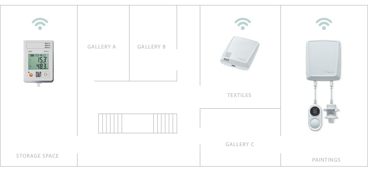 Map of museum with different data loggers in different rooms